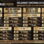 MAELTOTO Prediksi Togel Jitu | Situs Bandar Agen Judi Togel Online